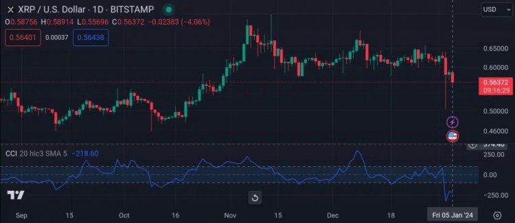 XRP1DCCI