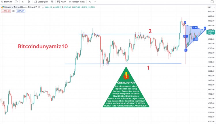 URGENT: Critical Bitcoin Update