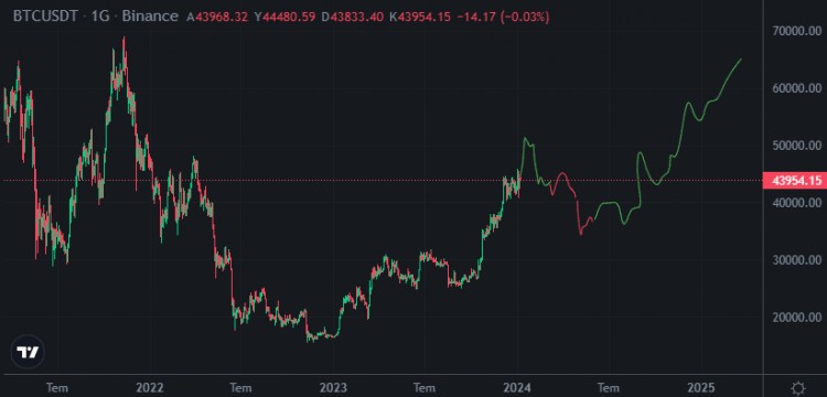 2024年<a title='注册送加密货币' href='https://okk.meibanla.com/btc/ok.php' target='_blank' class='f_d'>加密货币</a>前景