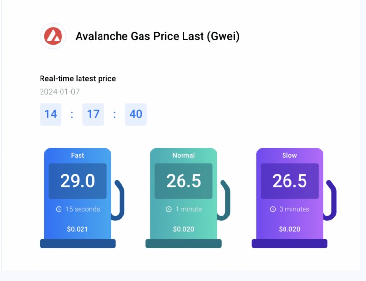 今天 Avalanche (AVAX) 价格飙升的背后是什么？