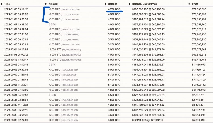 加密鲸鱼警报！公布战略举措：4,750主导地位.