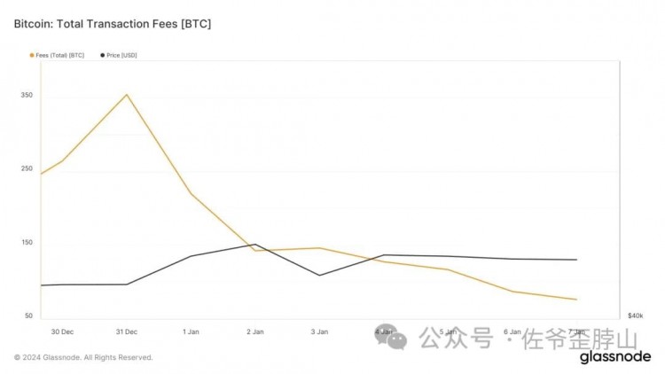 15BTC存储乱码中本聪还活着吗剥开茧寻找真相