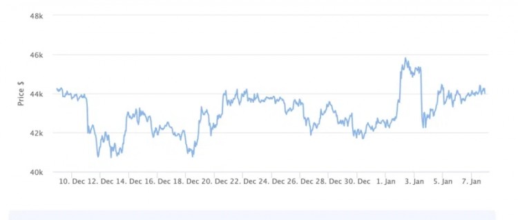 [巴德苏勒]为什么比特币 ETF 的批准不会是卖出