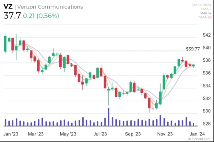 CHATGPT选择5只值得关注的被低估股票