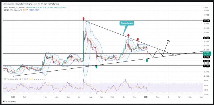 XRP价格预测：关键水平上涨30%值得关注