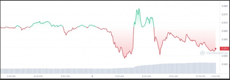 Ripple 1亿XRP转移大绿烛事件