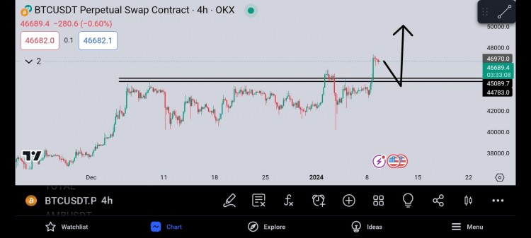 BTC未来走势预测