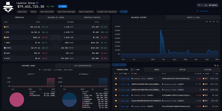 LAZARUSGROUP将价值120万美元的比特币从混合服务转移到钱包