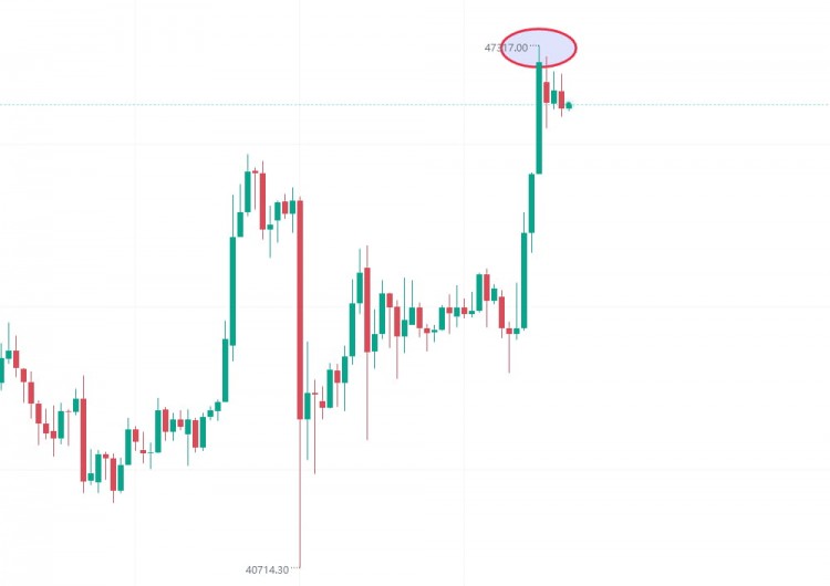 比特币再破纪录成为全球第九大资产