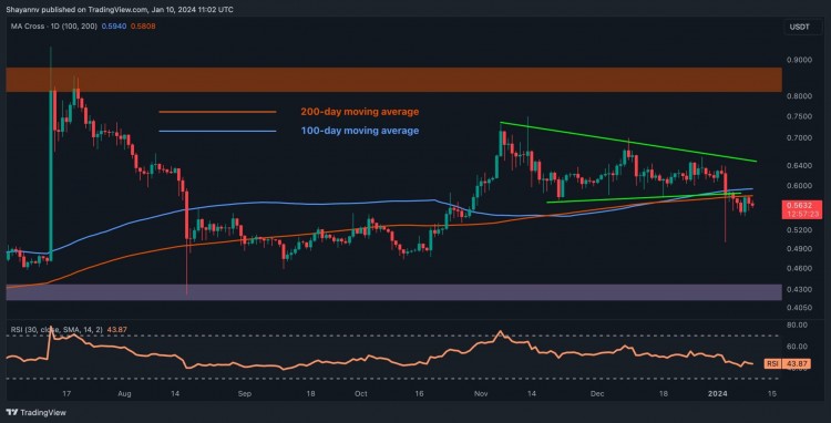 暴风雨前的平静？XRP 看起来已经做好了大动作的准备，但具体方向是什么呢？（纹波价格分析）