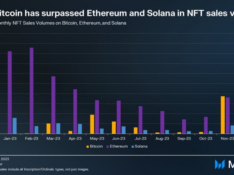 协议：比特币 ETF 混乱之下，一场区块链戏剧