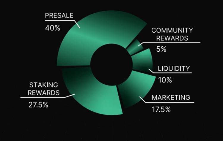 GREENBITCOINGBTCISSEEINGPHENOMENALINVESTME