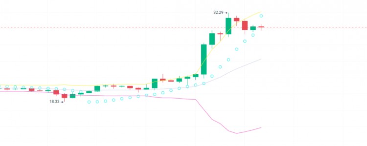 接下来焦点会转向以太坊生态系统吗山寨币翻倍的机会有哪些