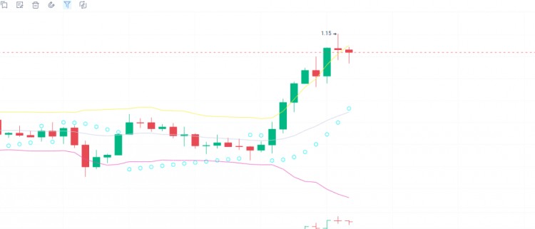 接下来焦点会转向以太坊生态系统吗山寨币翻倍的机会有哪些