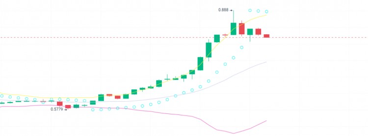 接下来焦点会转向以太坊生态系统吗山寨币翻倍的机会有哪些