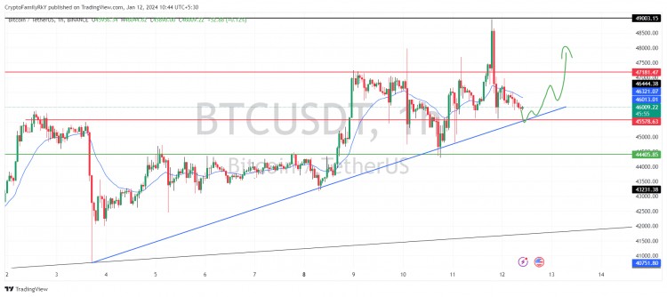 比特币今日更新您将了解市场状况和动向不要忘记关注BTC价格分析技术分析分享