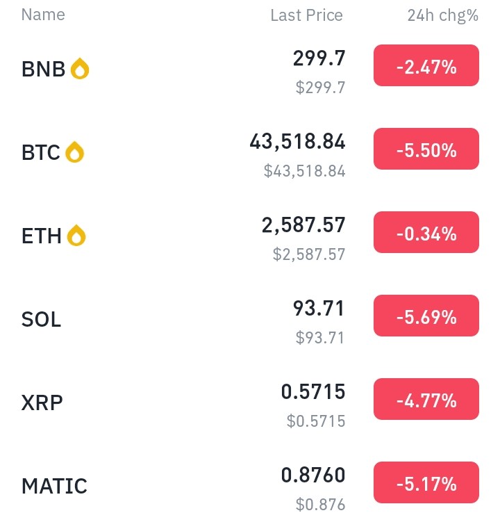 比特币暴跌：市场动态和ETF投机