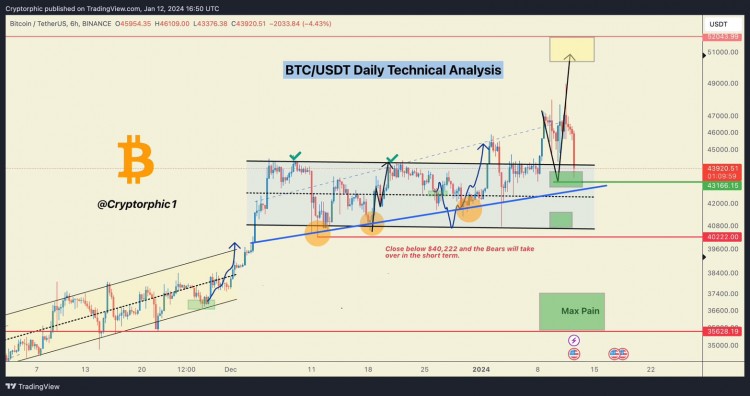 USDT主导地位降至515BTC或迎来增长