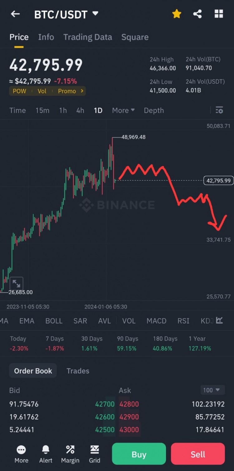 BTC市场分析做好准备