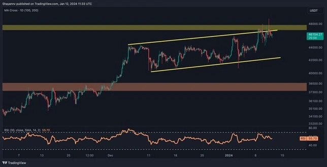 [乌西丹加拉迪马]比特币 ETF 后果：下一个是 5 万美元吗？（BTC 价格