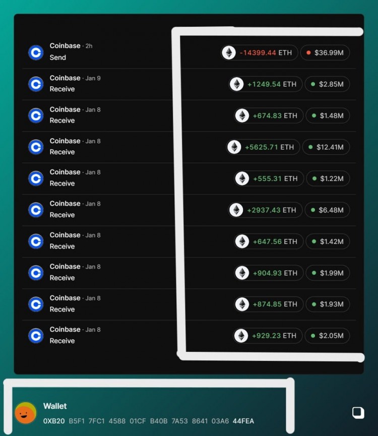 加密警报！大规模变动！14,399.44 ETH从0XB20快速转移到Coinbase