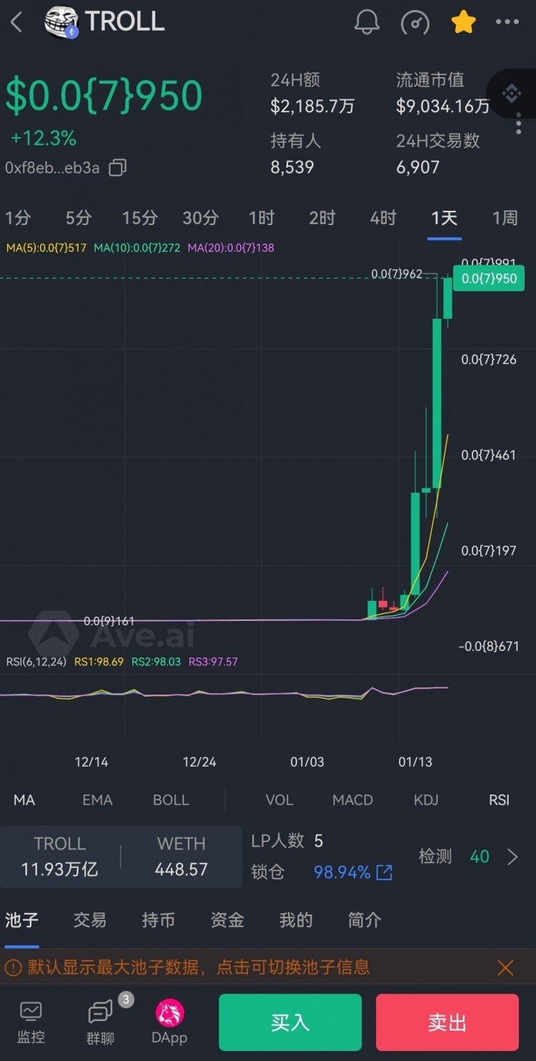 TROLLCOINANUNPREDICTABLEINVESTMENT