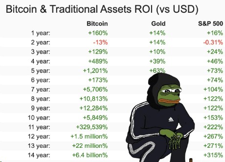 Cryptocurrency Updates in the Past 12 Hours