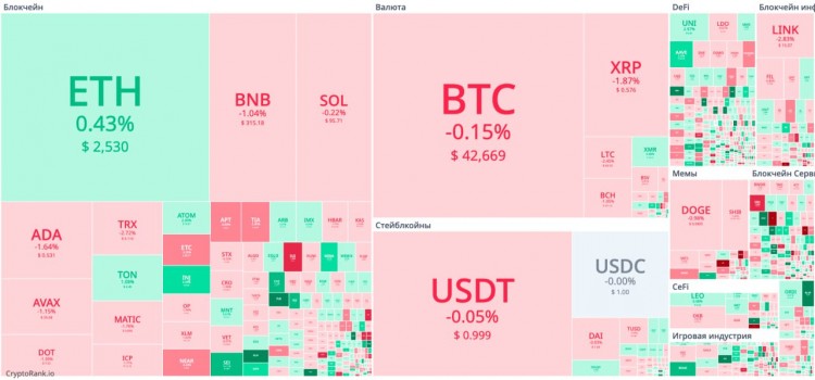 加密市场周报：BTC、ETH价格及山寨币季节指数报告