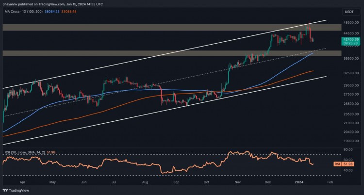 比特币仍有可能跌至 38,000 美元，但多头会干预吗？（BTC价格分析）