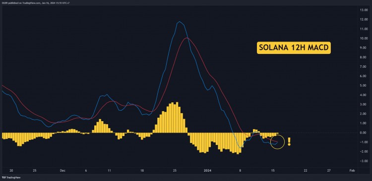 SOL即将突破100美元吗本周值得关注的三件事SOLANA价格分析