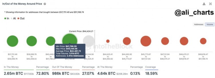 [卡尔]比特币价格预测：分析师警告不要错过机会因为 ETF 推出后 BTC 可能飙升至50万美元