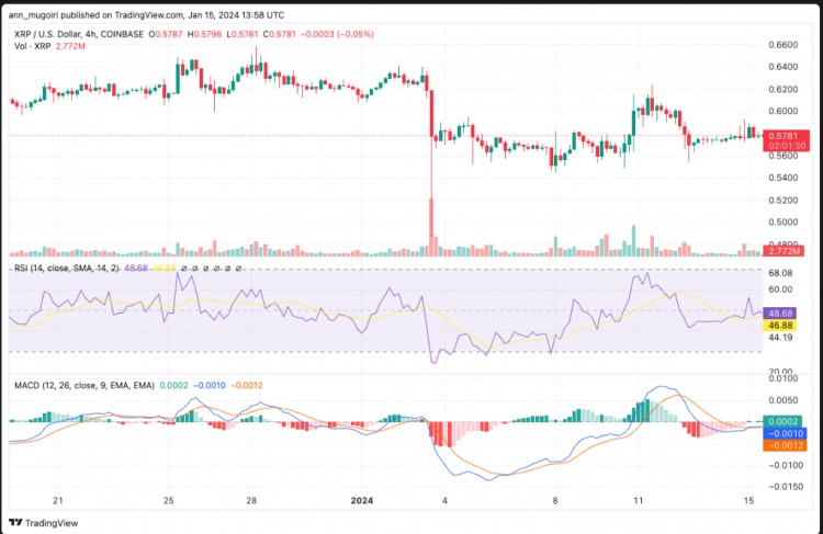 XRP价格稳定增长前景看涨