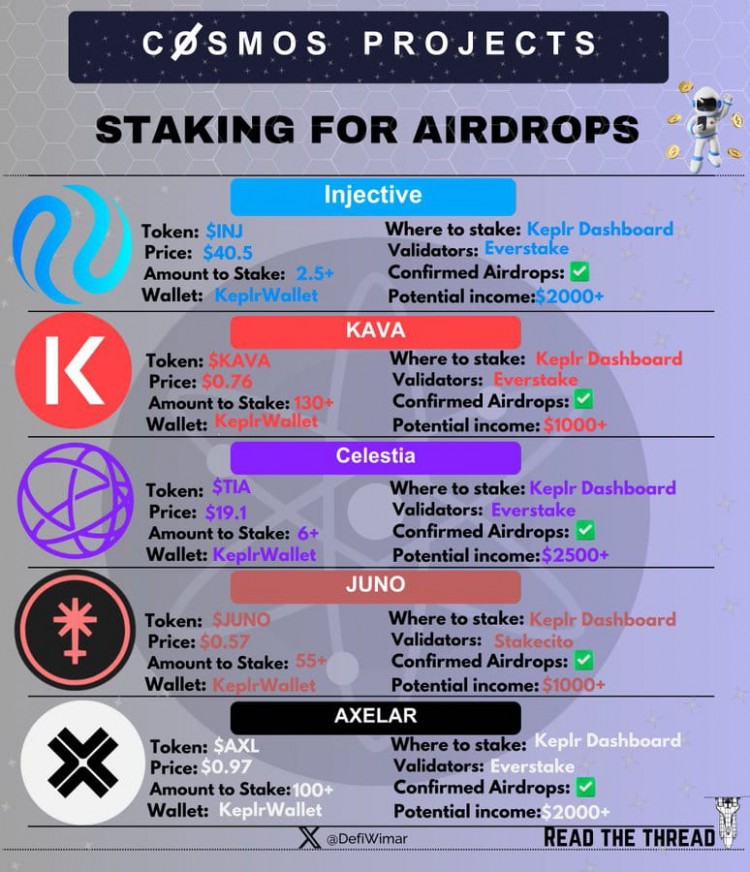 WEB3质押空投攻略