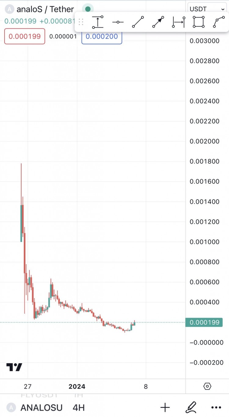 释放潜力：$ANALOS 和 BONK 未来可能飙升