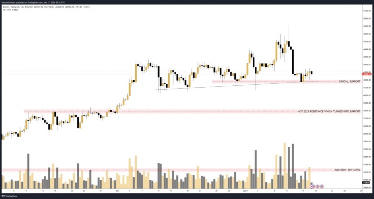 Bitcoin价格分析和未来趋势