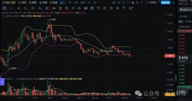 The 5 most noteworthy cryptocurrencies in 2024, the next one is about to explode 50 times as altcoin