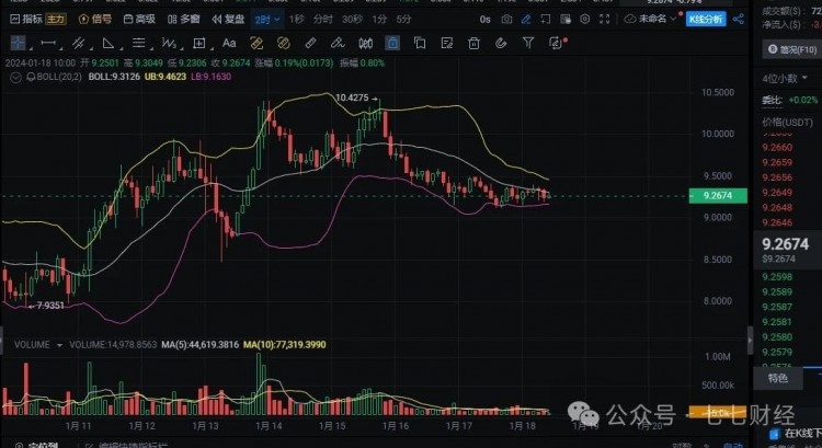 THE5MOSTNOTEWORTHYCRYPTOCURRENCIESIN2024THENEXTONEISABOUTTOEXPLODE50TIMESASALTCOINS