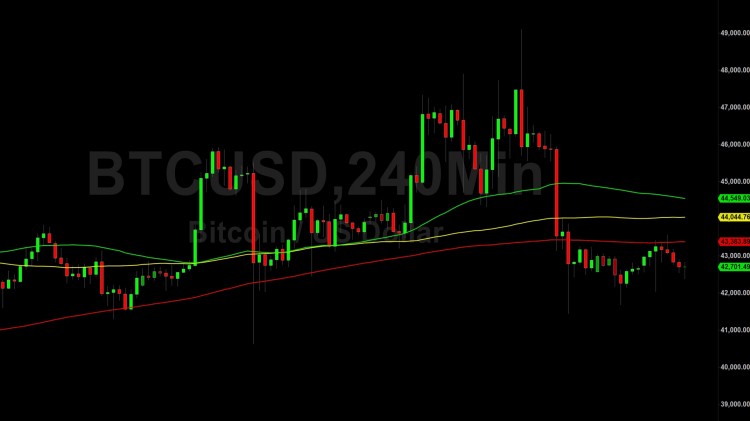 比特币BTC价格分析技术面阴云密布