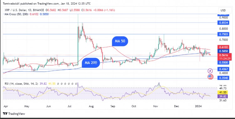 XRP卖出：为何数百万代币转移到交易所亏损