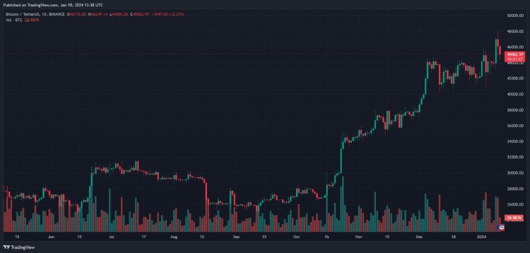 金融巨头不为比特币ETF虚假陈述所动摇