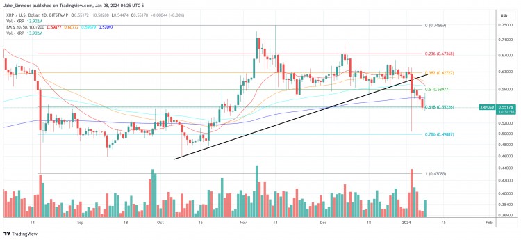 [涡流]XRP ETF 在 X 上呈趋势，原因如下