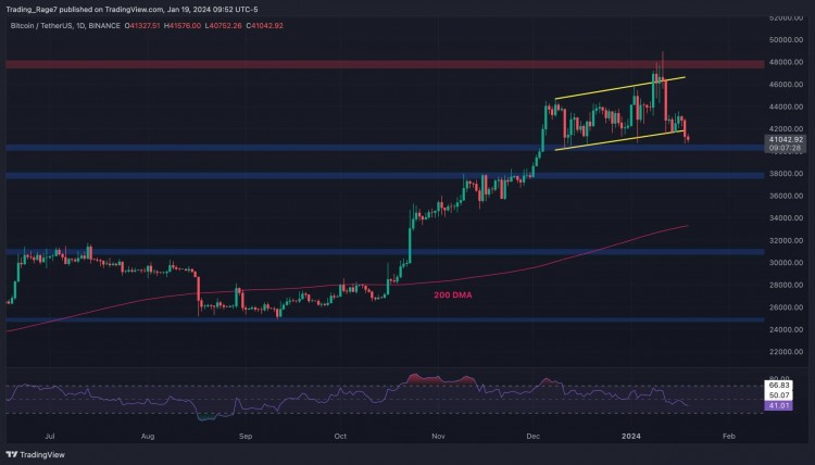 比特币价格分析BTC每周暴跌10潜在底部在哪里