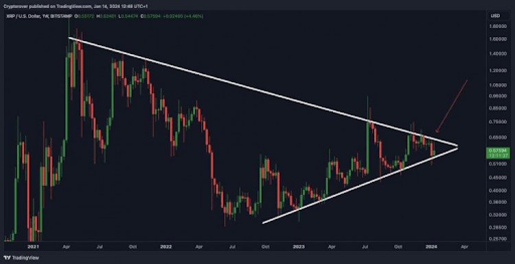 加密货币分析师给出了XRP价格抛物线突破的时间表具体时间如下