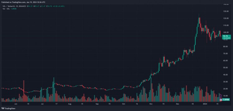 SOLANAMOBILE引发预订狂潮第一天售出30000台