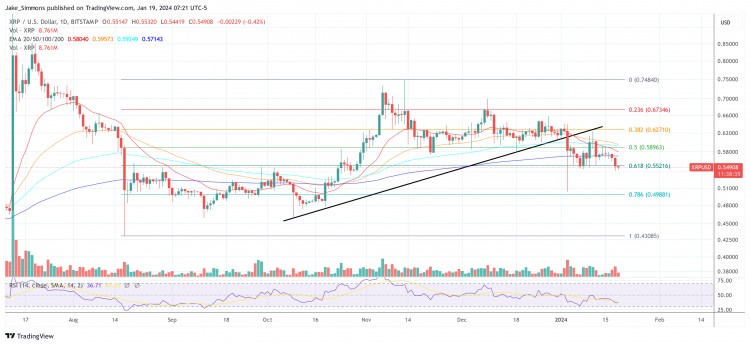 [亚伯拉罕]XRP 价格下跌对比 BTC、ETH：法律专家剖析驱动力