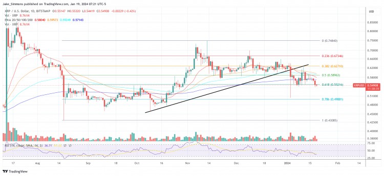 XRP价格下跌对比BTCETH法律专家剖析驱动力