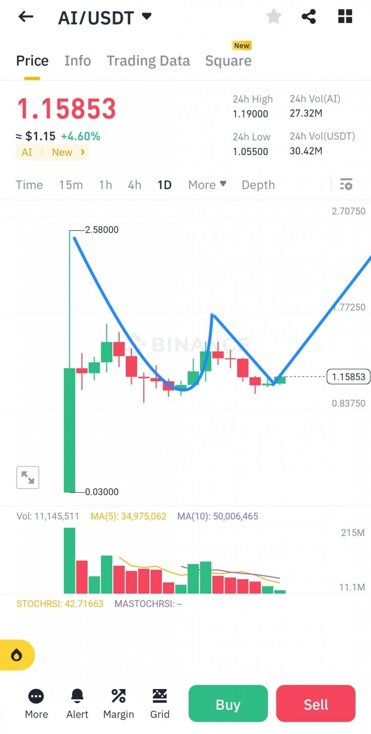 AI HODLERS, 保持耐心