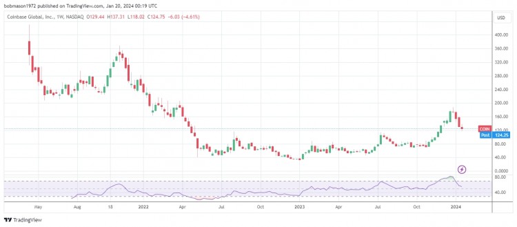 [阿扎达尔·赛恩]SEC 诉 Coinbase：驳回法庭听证会的动议