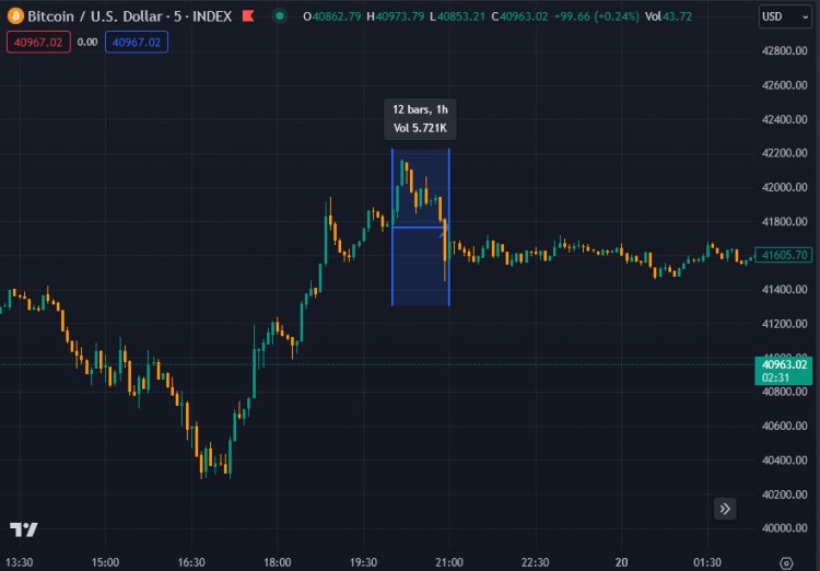 灰度资产净值翻转贝莱德IBIT创下自推出以来首次对比特币的折扣