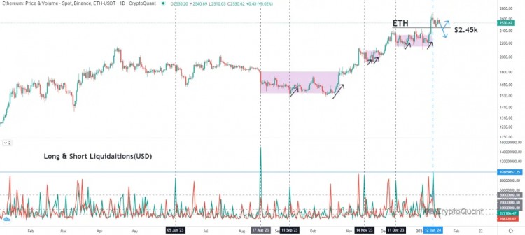 每周网络增长最高的三种山寨币：以太坊、ENS 和 T